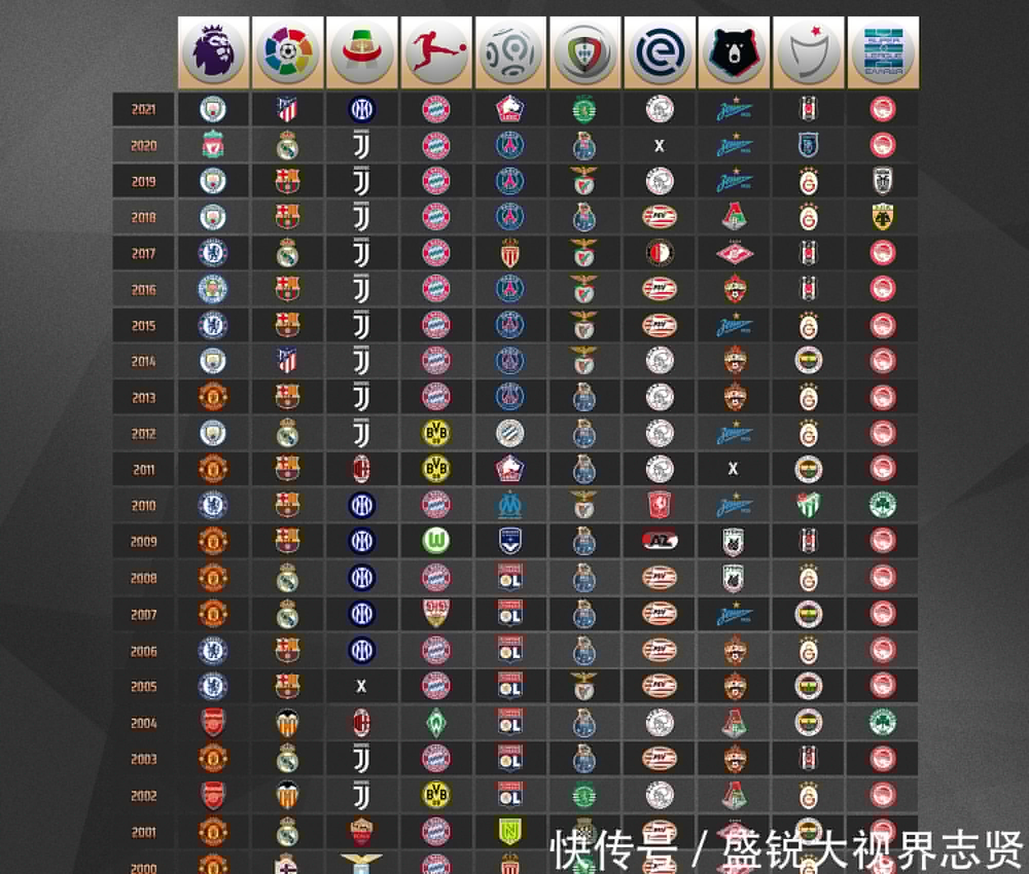 克斯回归